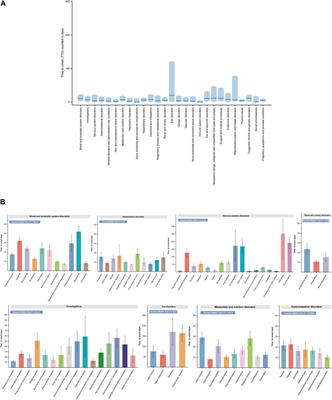 Adverse drug events associated with linezolid administration: a real-world pharmacovigilance study from 2004 to 2023 using the FAERS database